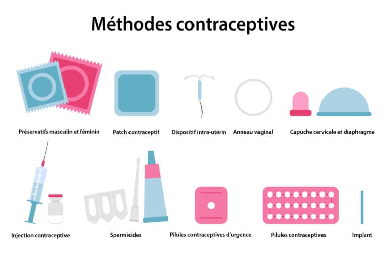 Quelles sont les diverses méthodes de contraception biologiques?