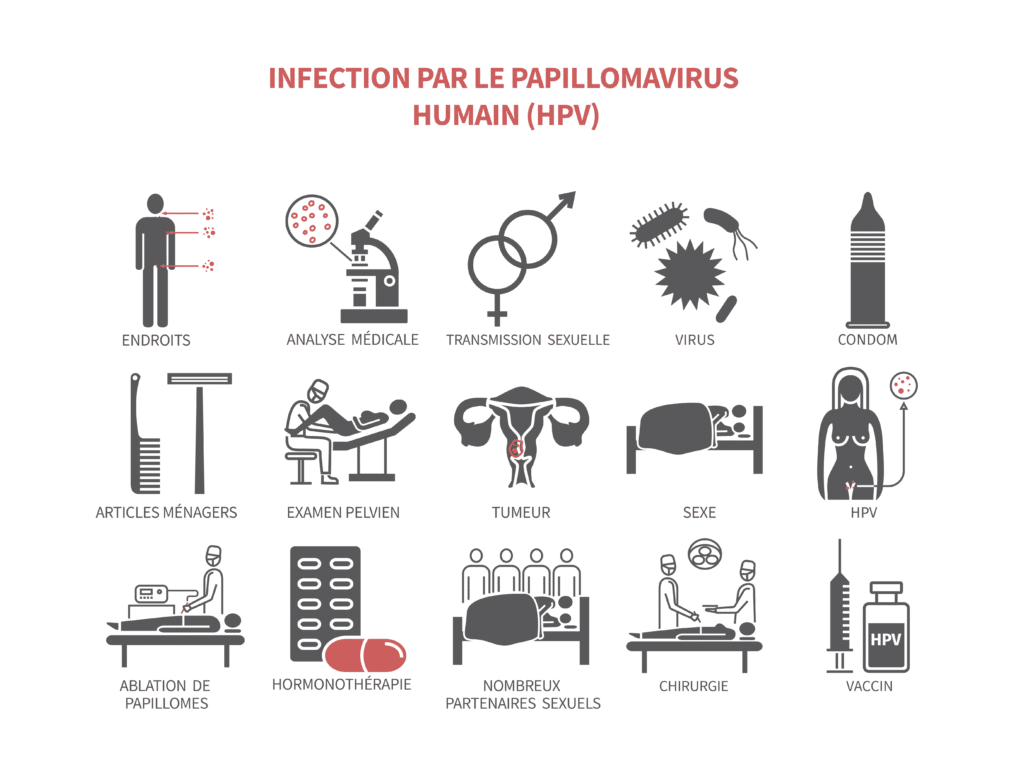 depister le papillomavirus chez l homme agent antiparazitar la om